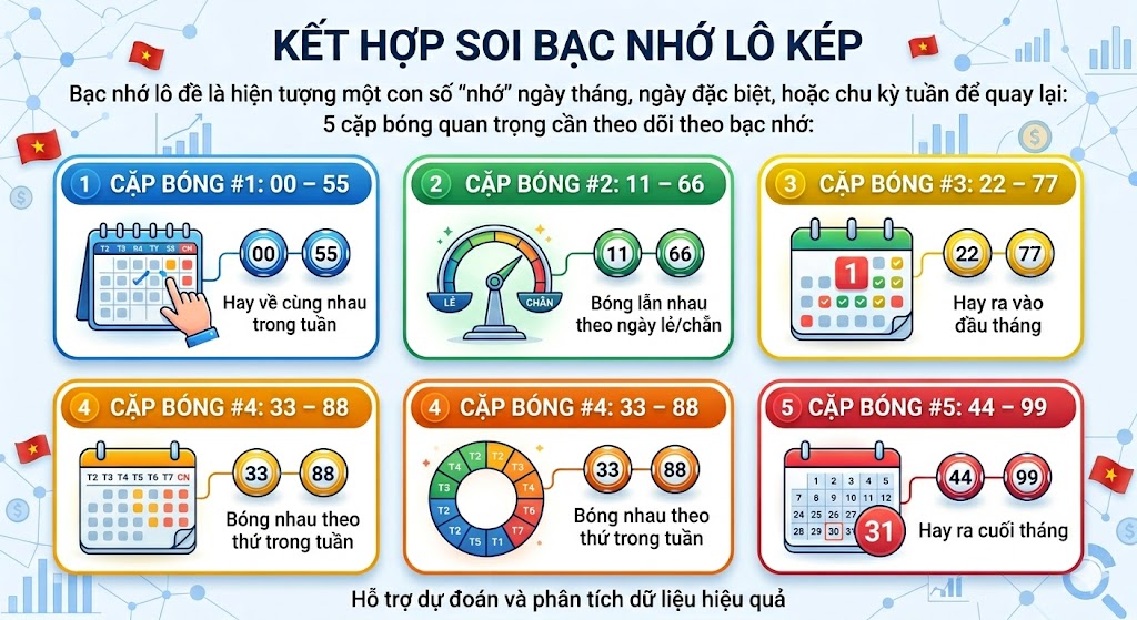Kết Hợp Soi Bạc Nhớ Lô Kép