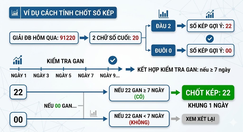 Giải đặc biệt